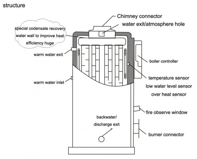 Chaudière à eau double verticale avec revêtement en acier inoxydable pour le chauffage de la piscine 0